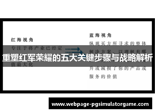 重塑红军荣耀的五大关键步骤与战略解析