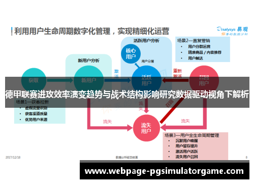 德甲联赛进攻效率演变趋势与战术结构影响研究数据驱动视角下解析