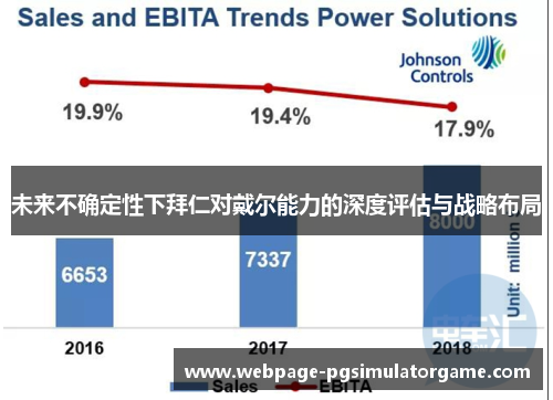 未来不确定性下拜仁对戴尔能力的深度评估与战略布局