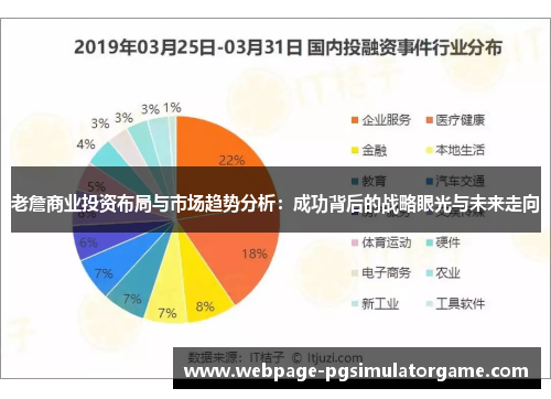 老詹商业投资布局与市场趋势分析：成功背后的战略眼光与未来走向